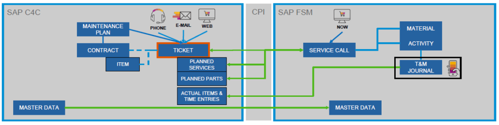 What’s New in SAP Sales Cloud 1908 (part 2) 3