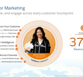 Salesforce_1_marketing-cloud1
