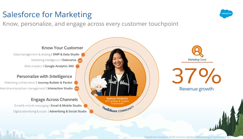 Salesforce_1_marketing-cloud1