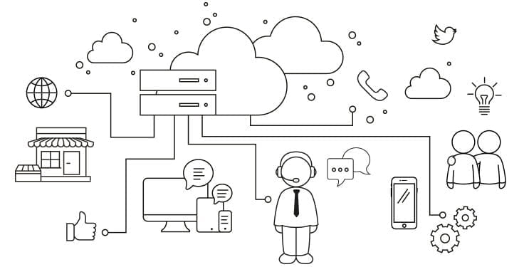 Zoznámte sa so SAP Customer Cloud riešením (SAP C4C)